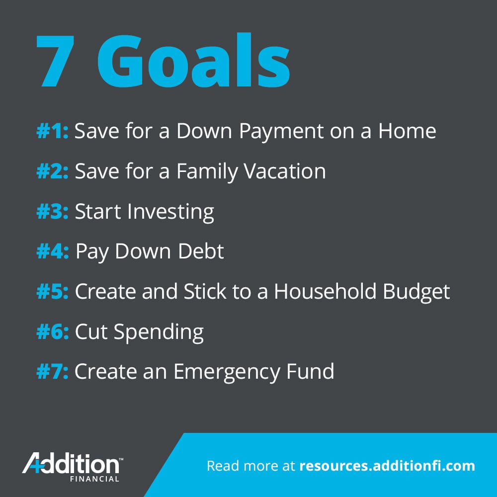 7-short-term-financial-goals-with-examples-to-try-in-2022